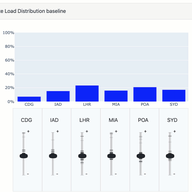 The BGP Tuner: Intuitive Anycast Management 