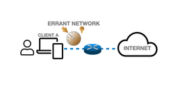 ERRANT: Realistic Emulation of Radio Access Networks