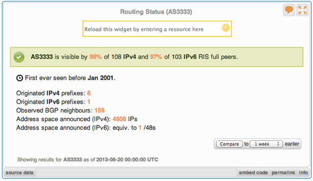 Routing Status