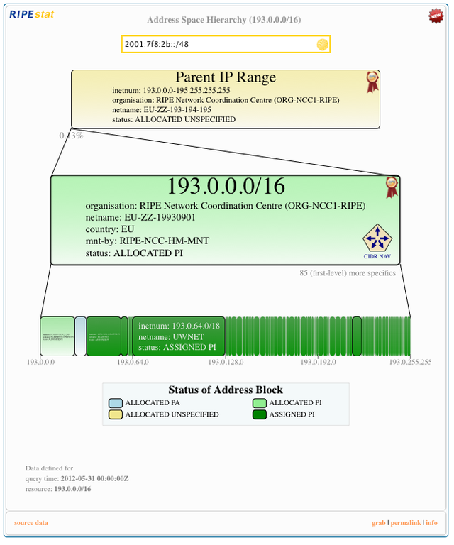 RIPEstat resource bar: ASH entering new resource