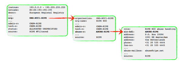 2011-06 Implementation - Object Flow