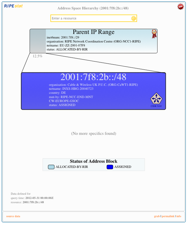 RIPEstat resource bar: ASH new resource loaded