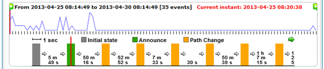 BGPlay Timeline