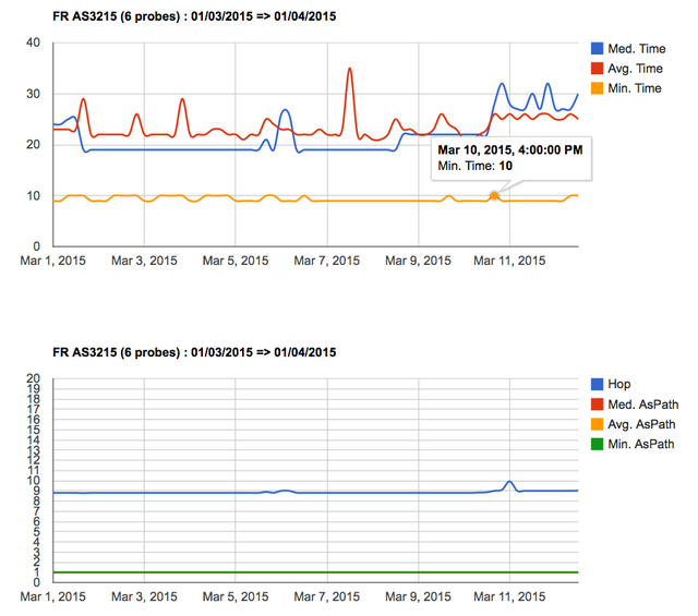 Visualisation for AS 3215