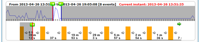 Bgplay Timeline Selector