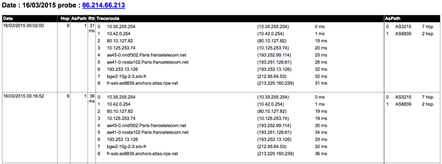 Traceroute from probe to anchor