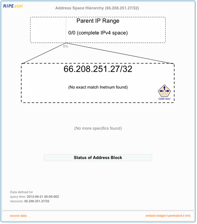 RIPEstat Address Space Hierarchy widget - outside RIPE region