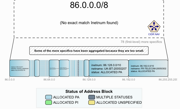 86 slash 6 hierarchy