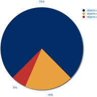 Ensuring Registry Data Quality