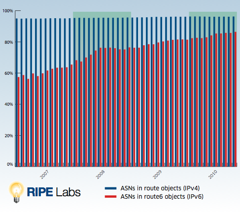 ASNs listed as origin in RIPE Routing Registry