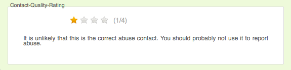 Abuse Widget - 1 Star