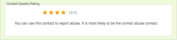 Abuse Widget - 4 Stars