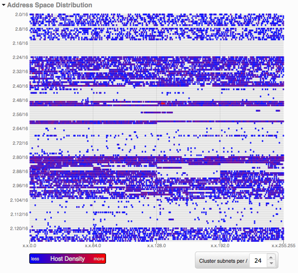 Network Activity on the Address Map