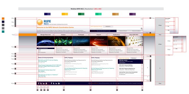 website architecture