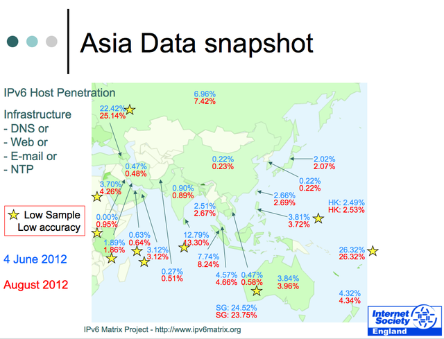 Asia Infrastructure