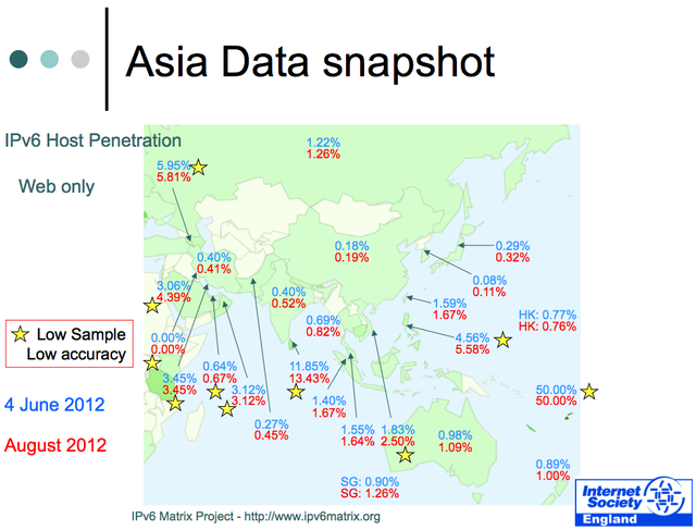 Asia Web