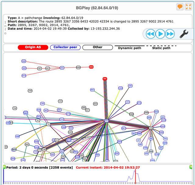 BGPlay example of a prefix affected by the AS4761 leak