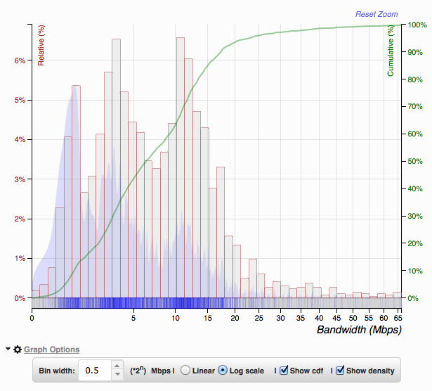 Bandwidth Graph Options