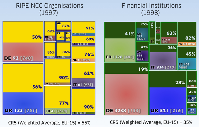 Industry Comparison2: Financial Industry (1998)