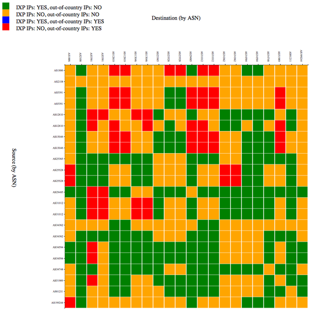 Croatia Matrix