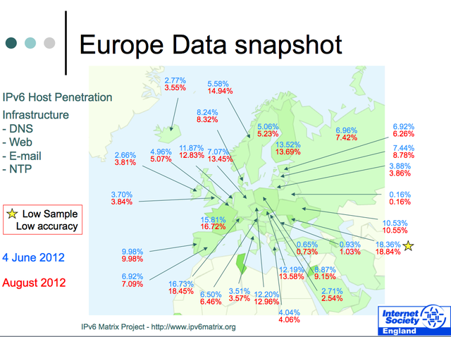 Europe Infrastructure