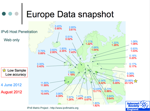 Europe Web