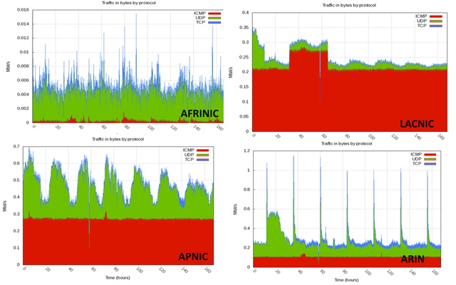 IPv6 Pollution Figure 3 large