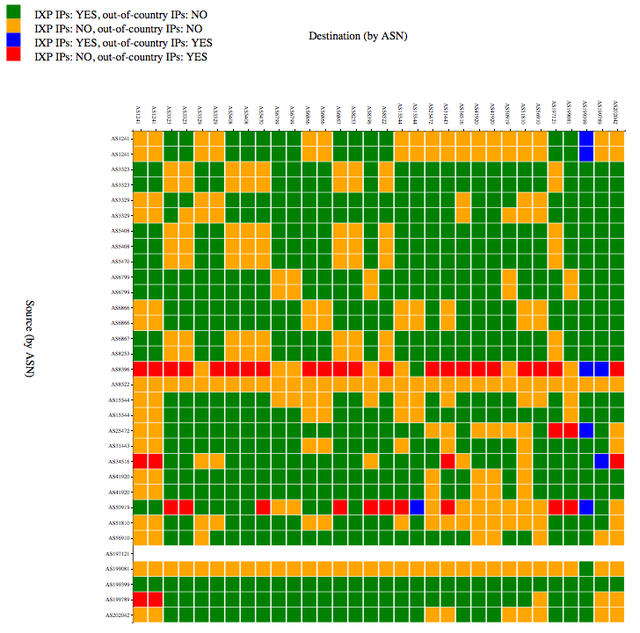 Greece Matrix