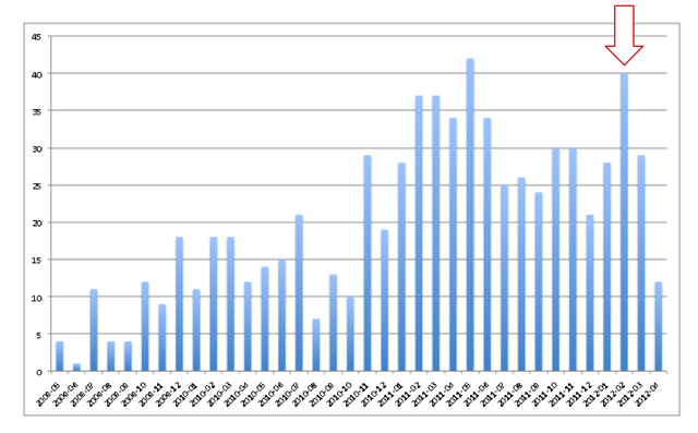 IPv6 PI Assignments (Multihomed)