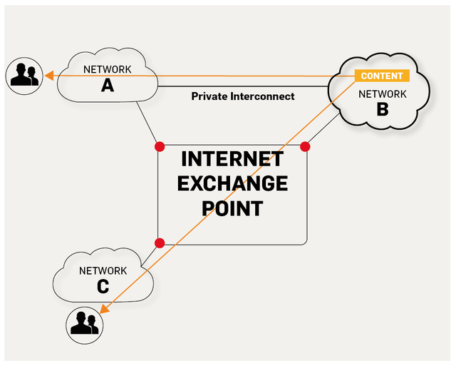 IXP Diagram 1