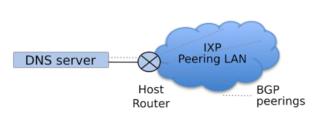 K-root hosted node