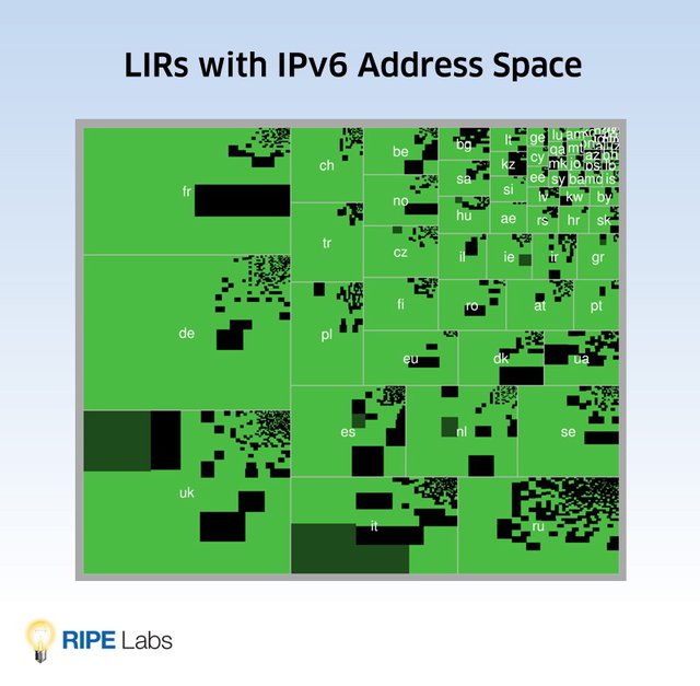 LIRs with IPv6 Address Space