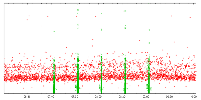 RIPE Atlas Update: HTTP Measurements, CLI Tools, DomainMON and More