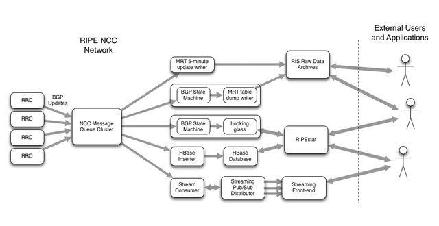 RIS consumer applications