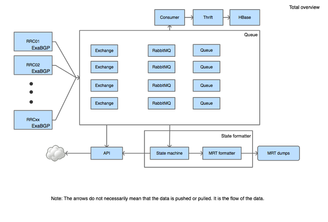 Overview with ExaBGP