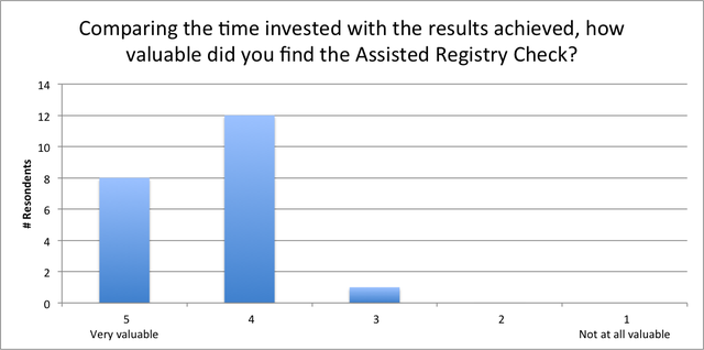 ARC: Survey