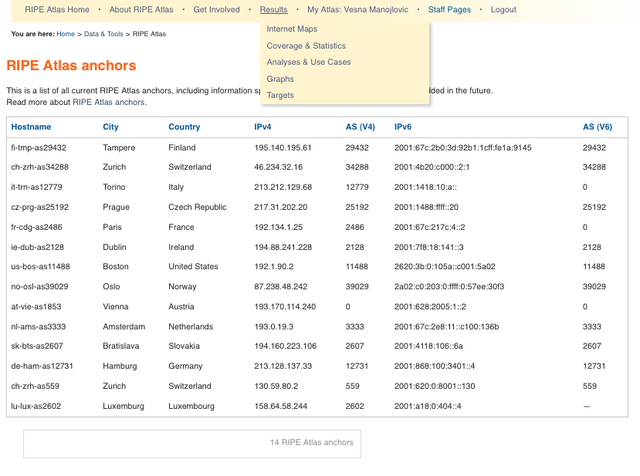 List of RIPE Atlas anchors