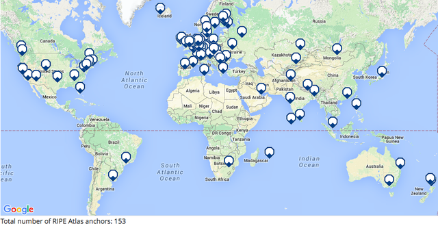 RIPE Atlas Anchors