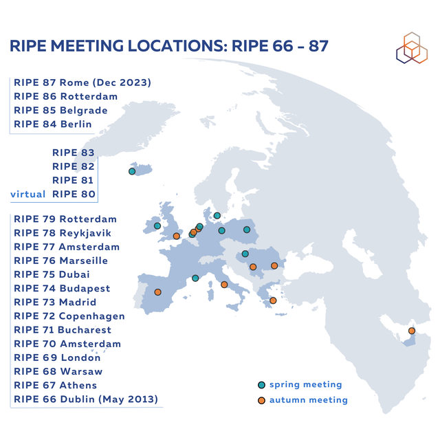 RIPE MEETINGS RIPE 66 - 87