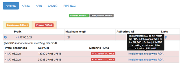 ROA Quality Page Explanation