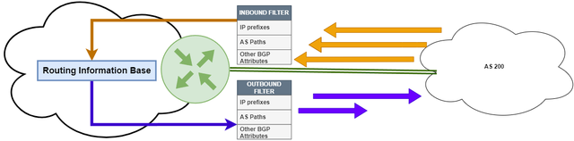 ROUTE_FILTER