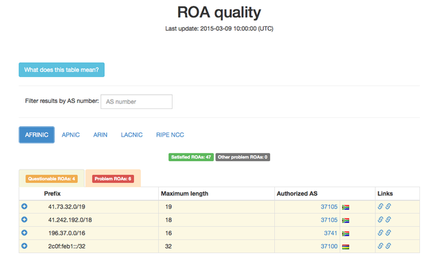 RPKI.me Overview Page