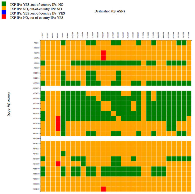 Romani Matrix