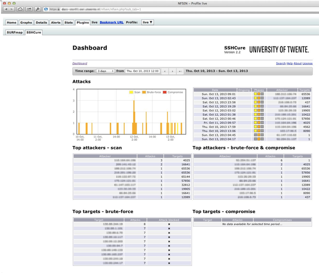 SSHCure Web Interface