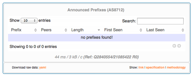 RIPEstat Announced Prefixes: ASN not in use