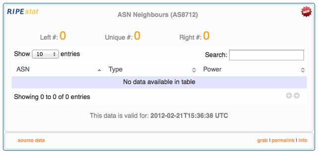 RIPEstat ASN Neighbours: Unused ASN