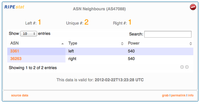 RIPEstat ASN Neighbours: Transit ASN