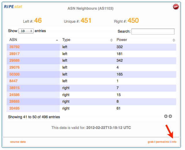 RIPEstat ASN Neighbours: Highlight 'Info'