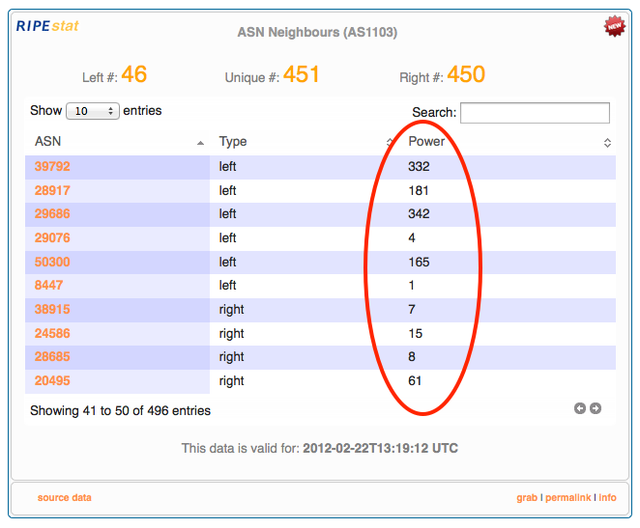 RIPEstat ASN Neighbours: Highlight 'Power'