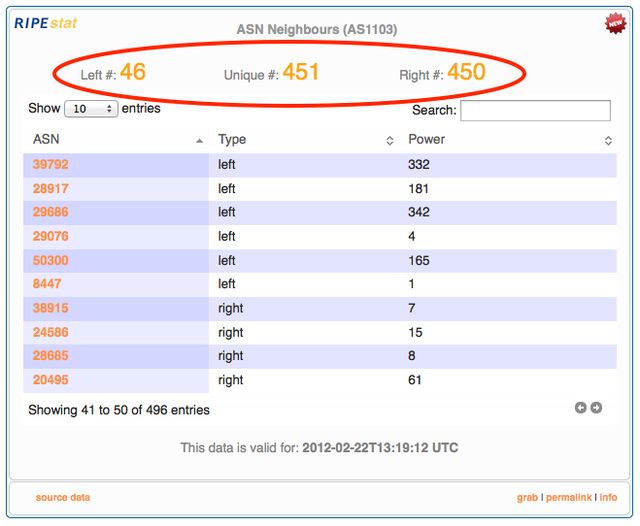 RIPEstat ASN Neighbours: Highlight heading